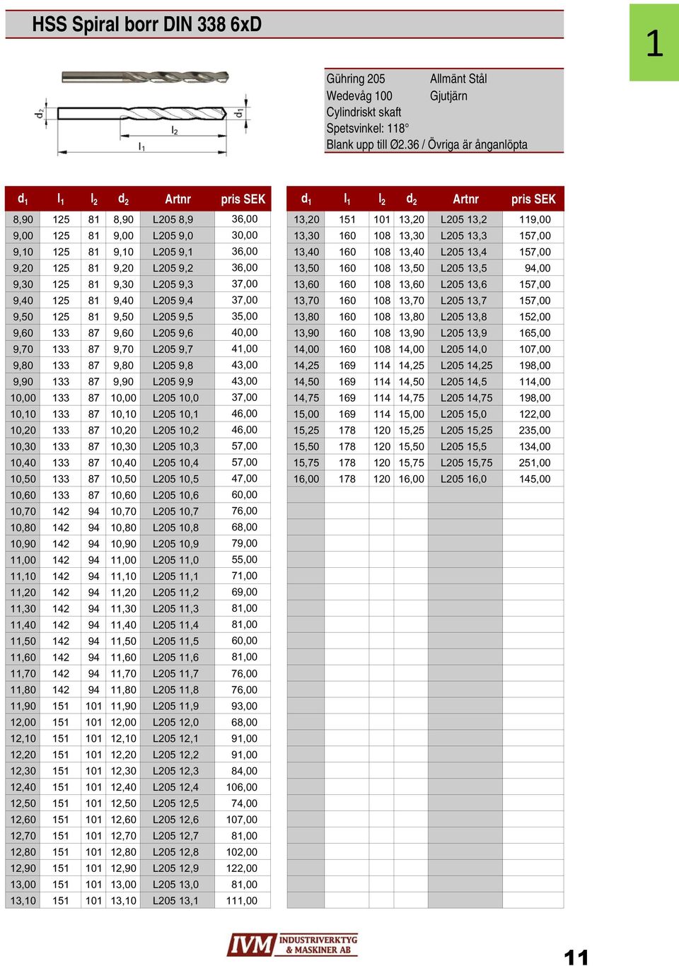 160 108 13,30 L205 13,3 157,00 9,10 125 81 9,10 L205 9,1 36,00 13,40 160 108 13,40 L205 13,4 157,00 9,20 125 81 9,20 L205 9,2 36,00 13,50 160 108 13,50 L205 13,5 94,00 9,30 125 81 9,30 L205 9,3 37,00