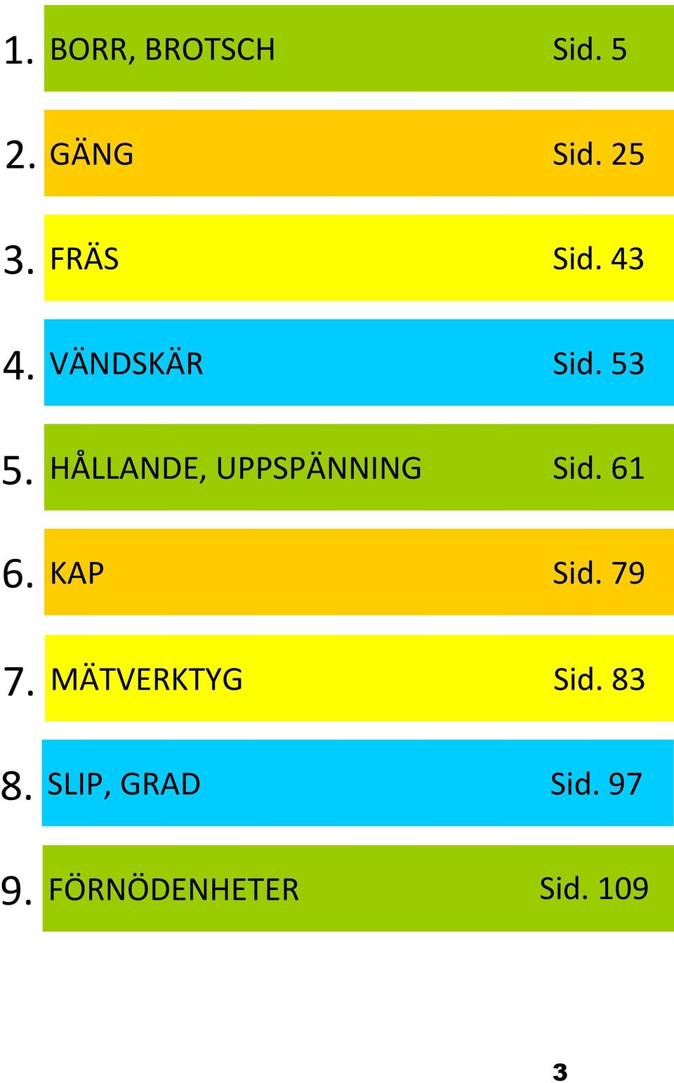 53 HÅLLANDE, UPPSPÄNNING Sid. 61 KAP Sid.