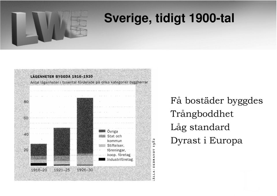 byggdes Trångboddhet