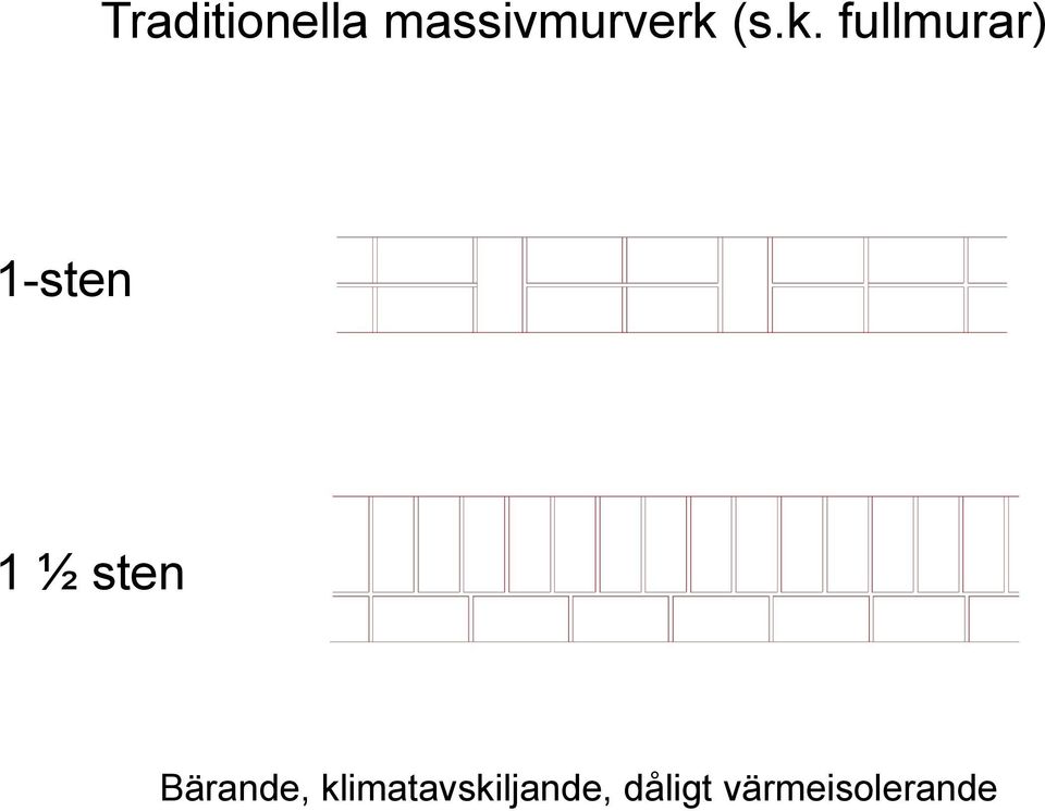 sten Bärande,