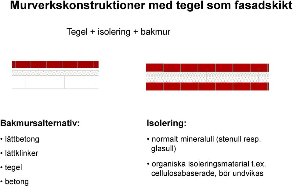 tegel betong Isolering: normalt mineralull (stenull resp.