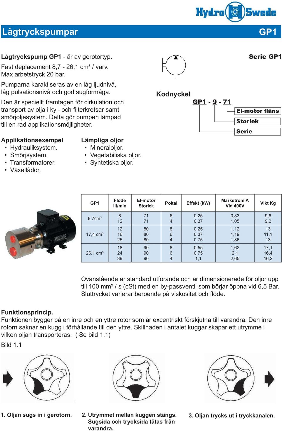 Applikationsexempel Hydrauliksystem. Smörjsystem. Transformatorer. Växellådor. Lämpliga oljor Mineraloljor. Vegetabiliska oljor. Syntetiska oljor.