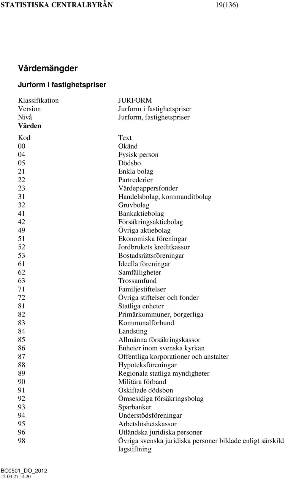 Jordbrukets kreditkassor 53 Bostadsrättsföreningar 61 Ideella föreningar 62 Samfälligheter 63 Trossamfund 71 Familjestiftelser 72 Övriga stiftelser och fonder 81 Statliga enheter 82 Primärkommuner,