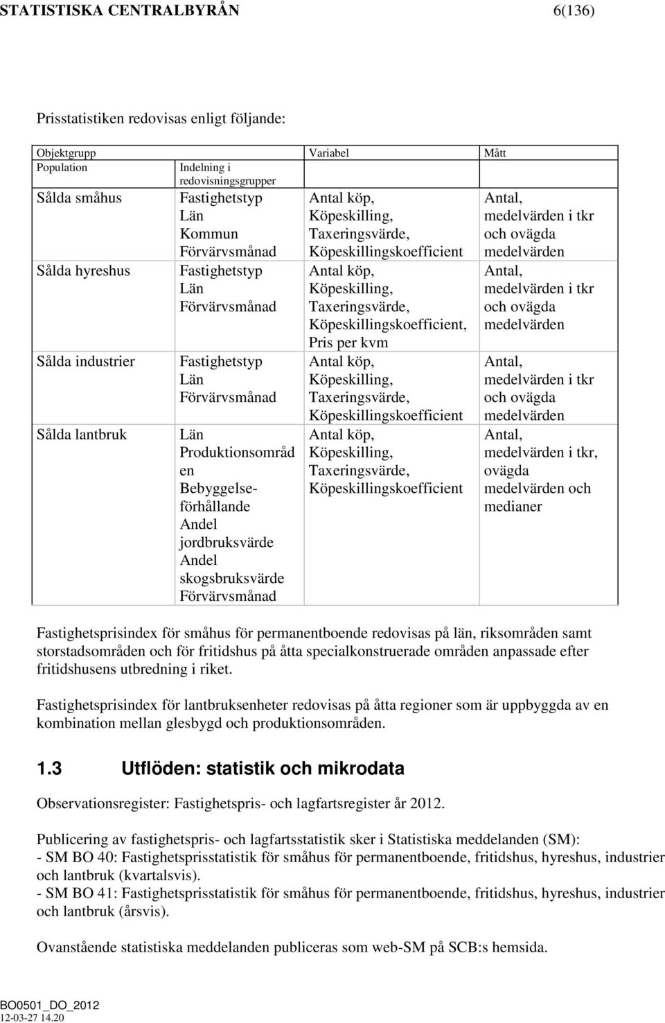 skogsbruksvärde Förvärvsmånad Antal köp, Köpeskilling, Taxeringsvärde, Köpeskillingskoefficient Antal köp, Köpeskilling, Taxeringsvärde, Köpeskillingskoefficient, Pris per kvm Antal köp,