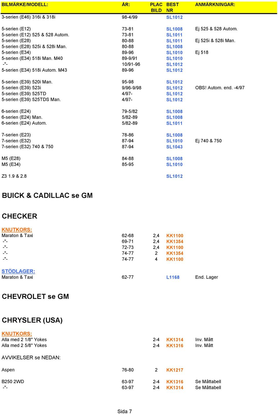 M40 89-9/91 SL1010 -"- 10/91-96 SL1012 5-serien (E34) 518i Autom. M43 89-96 SL1012 5-serien (E39) 520i Man. 95-98 SL1012 5-serien (E39) 523i 9/96-9/98 SL1012 OBS! Autom. end.