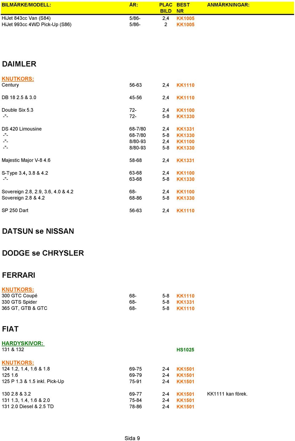 6 58-68 2,4 KK1331 S-Type 3.4, 3.8 & 4.