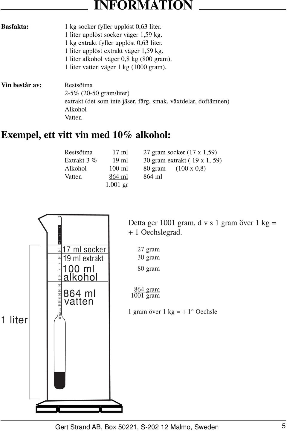 Restsötma 2-5% (-5 gram/liter) extrakt (det som inte jäser, färg, smak, växtdelar, doftämnen) Alkohol Vatten Exempel, ett vitt vin med % alkohol: Restsötma 17 ml 27 gram socker (17 x 1,59)