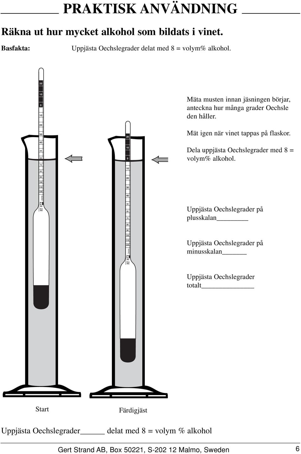 Dela uppjästa grader med 8 = volym% alkohol.