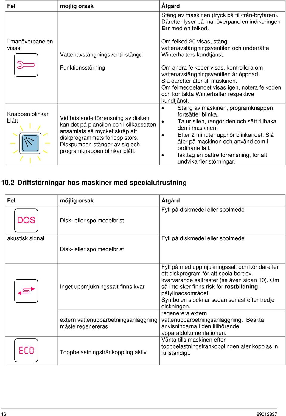 att diskprogrammets förlopp störs. Diskpumpen stänger av sig och programknappen blinkar blått. Om felkod 20 visas, stäng vattenavstängningsventilen och underrätta Winterhalters kundtjänst.