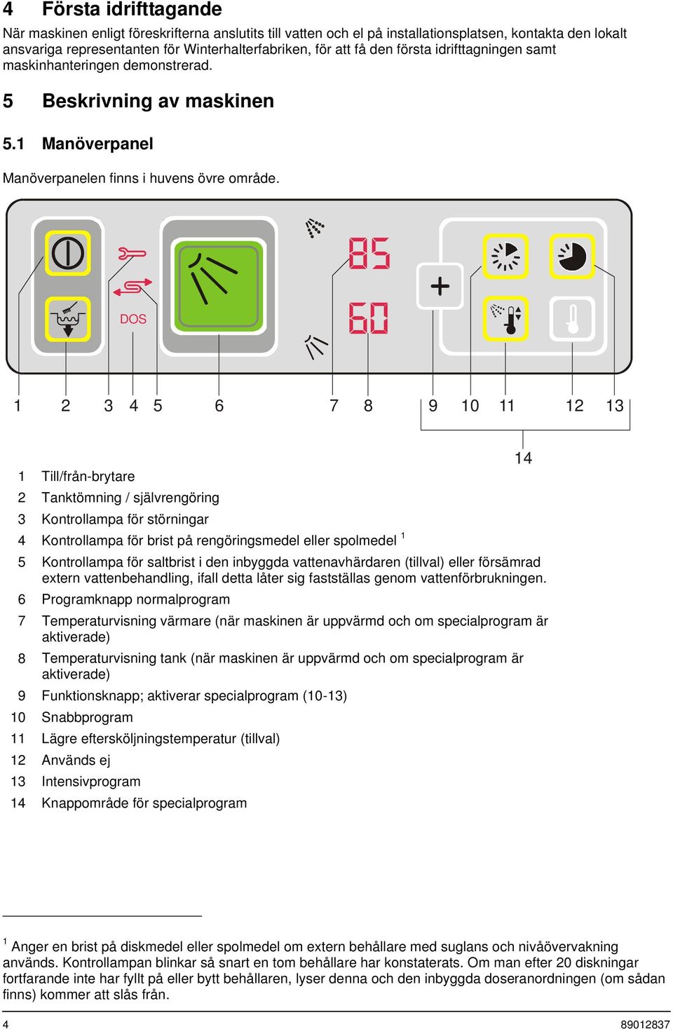 DOS 1 2 3 4 5 6 7 8 9 10 11 12 13 14 1 Till/från-brytare 2 Tanktömning / självrengöring 3 Kontrollampa för störningar 4 Kontrollampa för brist på rengöringsmedel eller spolmedel 1 5 Kontrollampa för