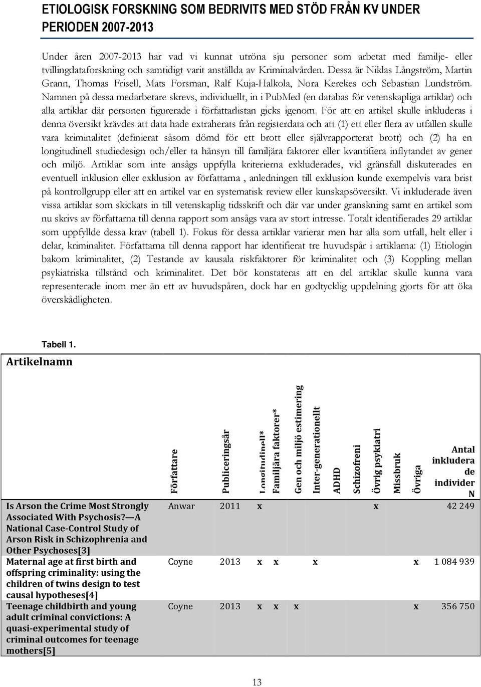 Namnen på dessa medarbetare skrevs, individuellt, in i PubMed (en databas för vetenskapliga artiklar) och alla artiklar där personen figurerade i författarlistan gicks igenom.