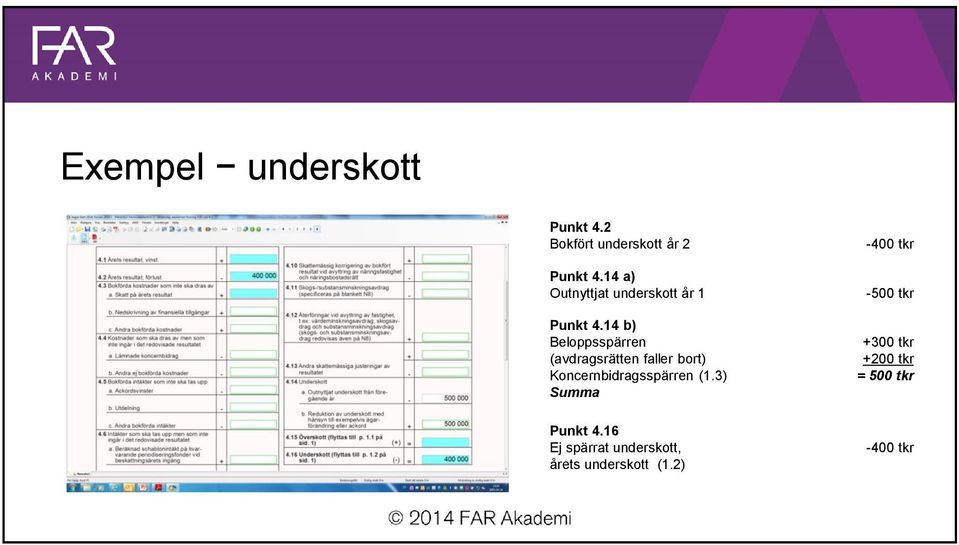 14 b) Beloppsspärren (avdragsrätten faller bort) Koncernbidragsspärren (1.