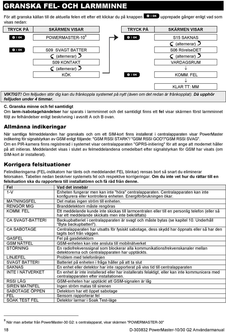 Om felljuden stör dig kan du frånkoppla systemet på nytt (även om det redan är frånkopplat). Då upphör felljuden under 4 timmar. C.