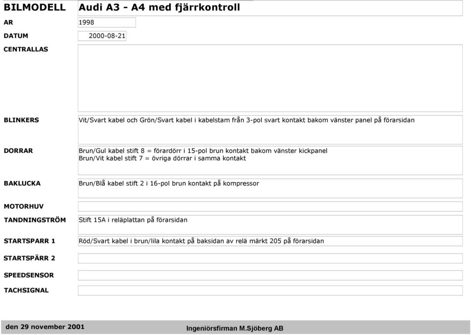 kickpanel Brun/Vit kabel stift 7 = övriga dörrar i samma kontakt Brun/Blå kabel stift 2 i 16-pol brun kontakt på