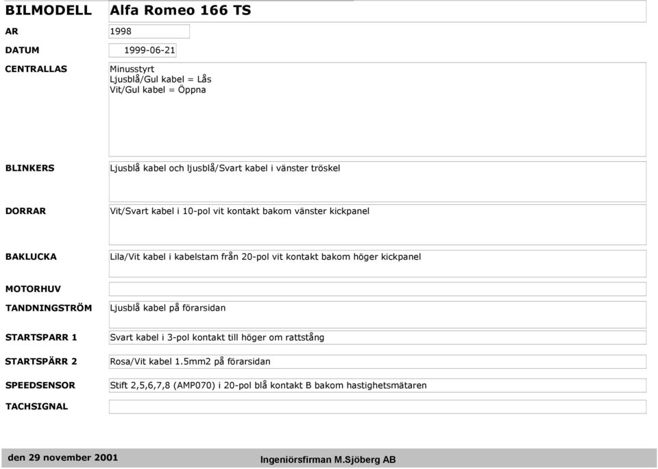 kabelstam från 20-pol vit kontakt bakom höger kickpanel Ljusblå kabel på förarsidan Svart kabel i 3-pol kontakt till