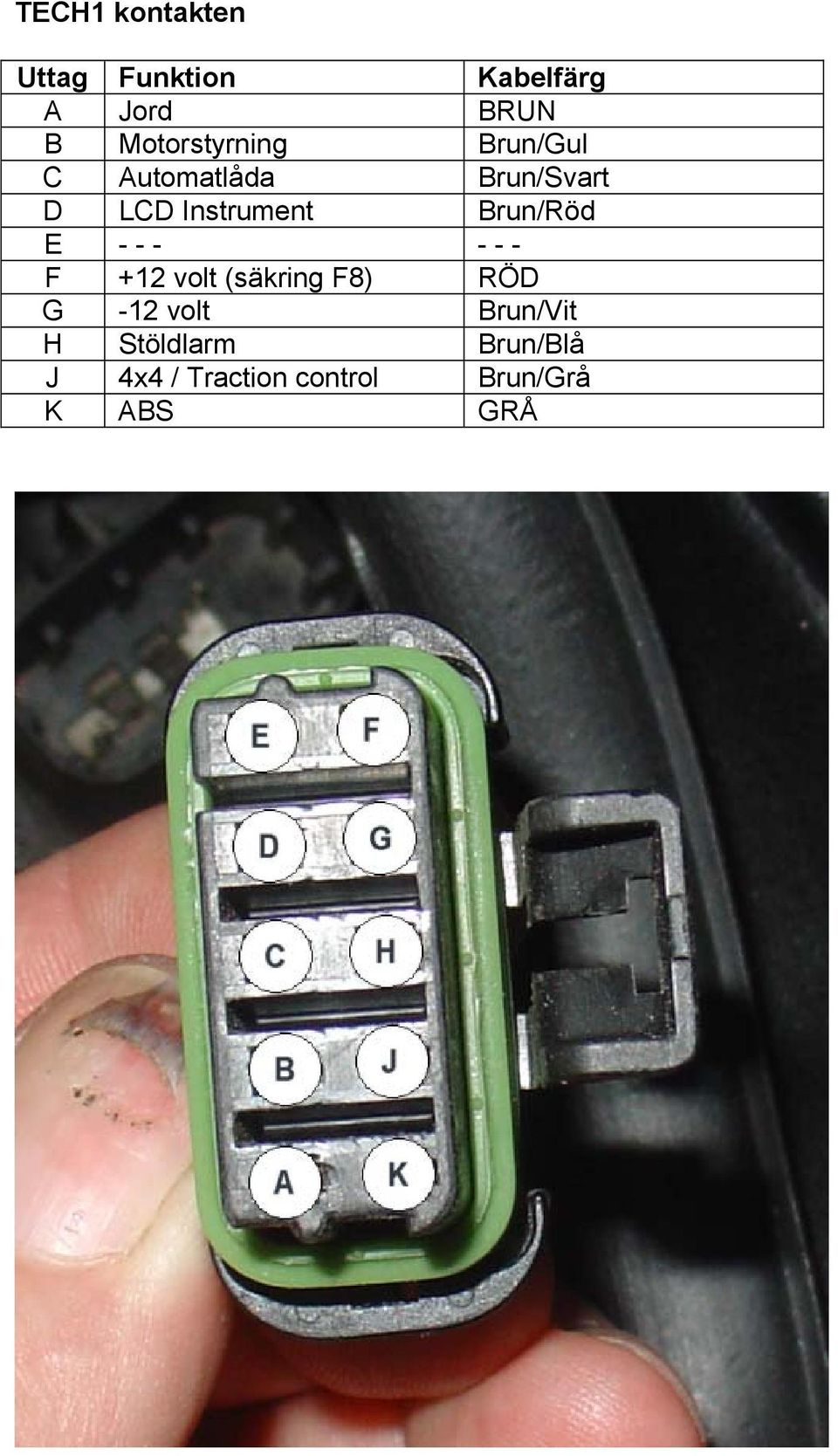 Instrument Brun/Röd E - - - - - - F +12 volt (säkring F8) RÖD G