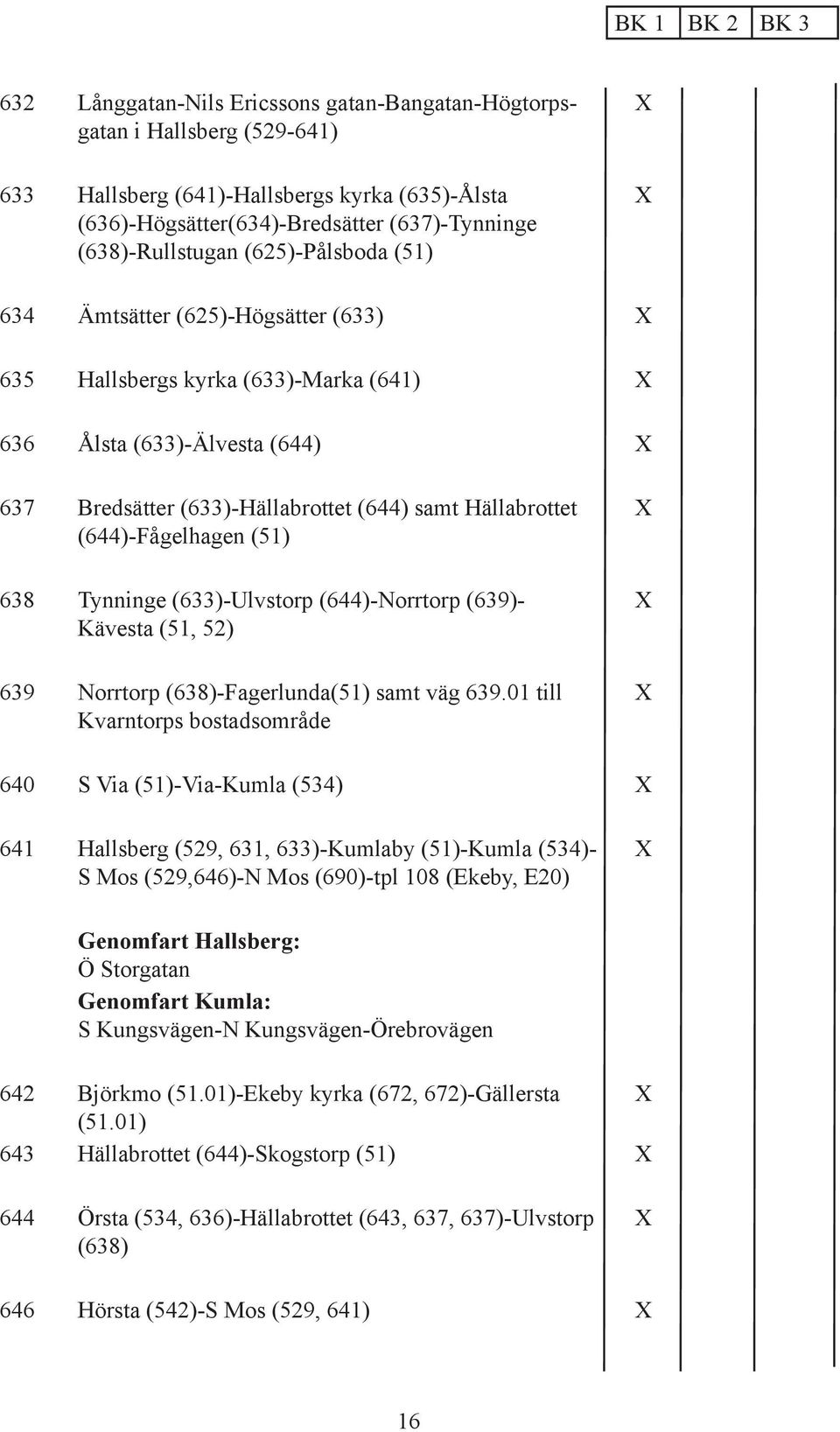 (51) 638 Tynninge (633)-Ulvstorp (644)-Norrtorp (639)- Kävesta (51, 52) 639 Norrtorp (638)-Fagerlunda(51) samt väg 639.