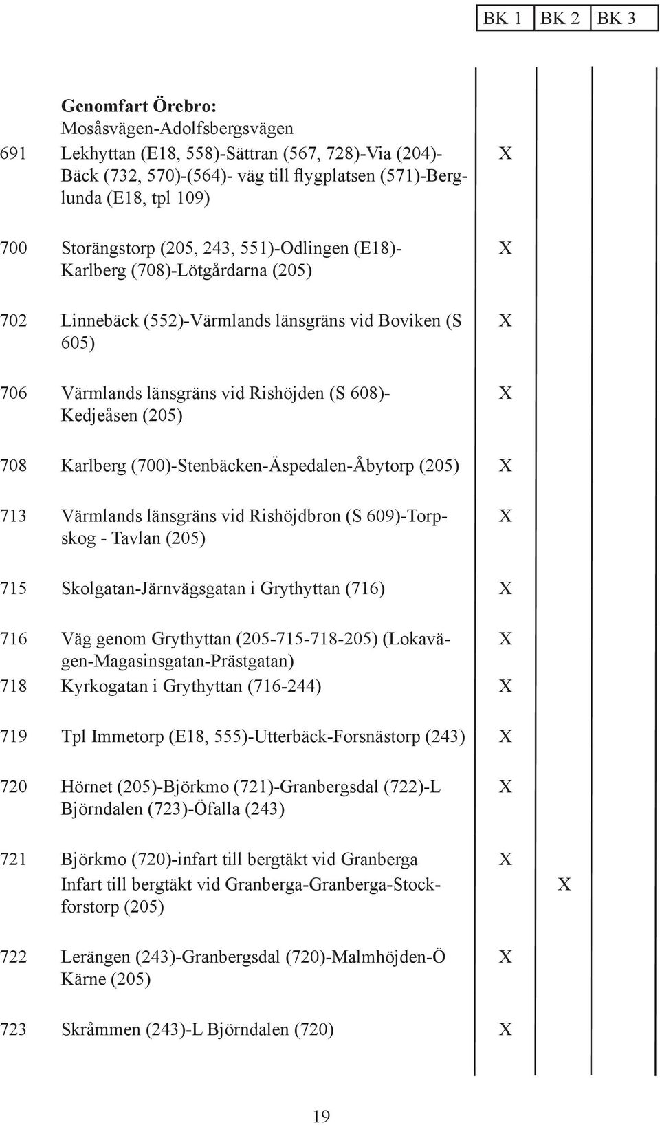 (700)-Stenbäcken-Äspedalen-Åbytorp (205) 713 Värmlands länsgräns vid Rishöjdbron (S 609)-Torpskog - Tavlan (205) 715 Skolgatan-Järnvägsgatan i Grythyttan (716) 716 Väg genom Grythyttan