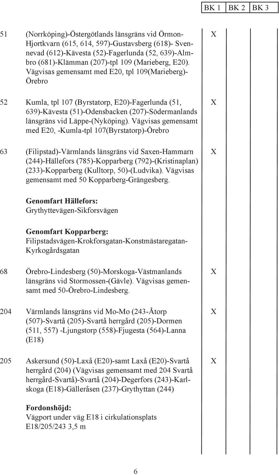 Vägvisas gemensamt med E20, -Kumla-tpl 107(Byrstatorp)-Örebro 63 (Filipstad)-Värmlands länsgräns vid Saxen-Hammarn (244)-Hällefors (785)-Kopparberg (792)-(Kristinaplan) (233)-Kopparberg (Kulltorp,