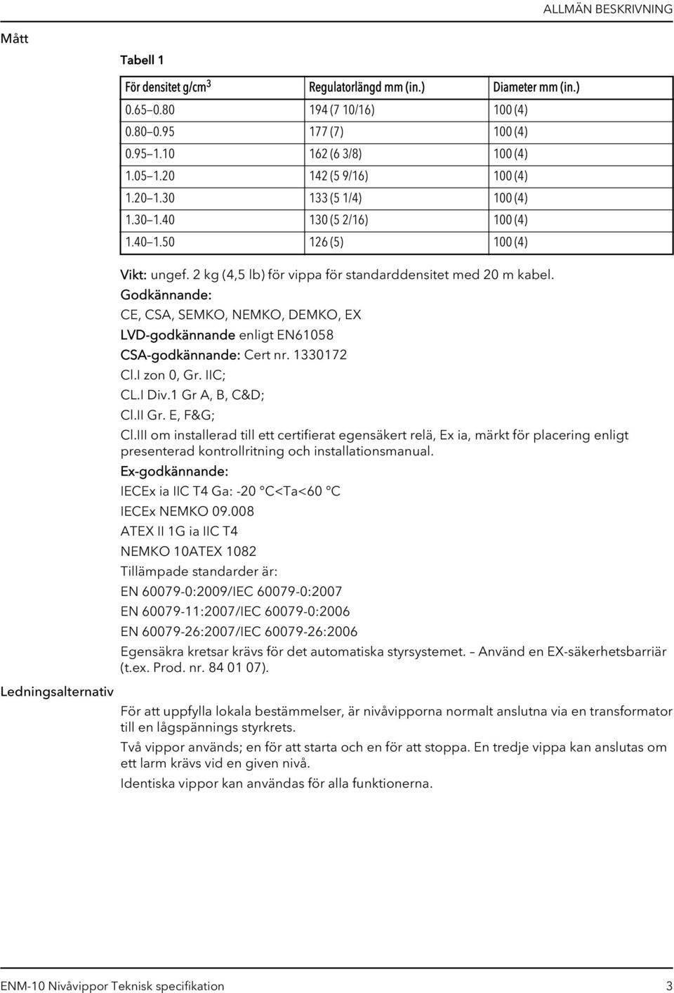 Godkännande: CE, CSA, SEMKO, NEMKO, DEMKO, EX LVD-godkännande enligt EN61058 CSA-godkännande: Cert nr. 1330172 Cl.I zon 0, Gr. IIC; CL.I Div.1 Gr A, B, C&D; Cl.II Gr. E, F&G; Cl.