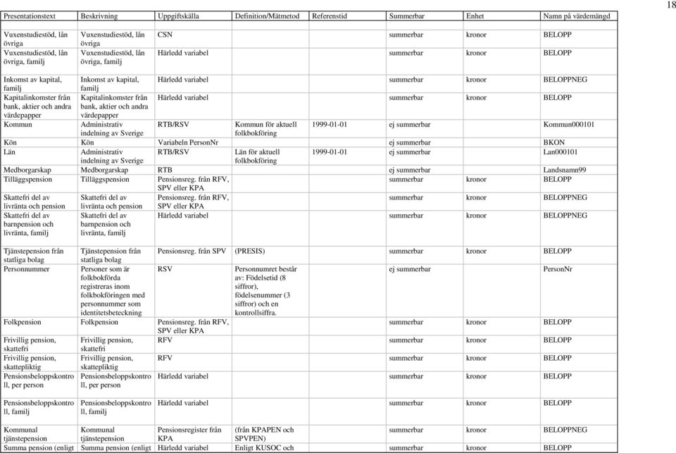 familj Kapitalinkomster från Kapitalinkomster från Härledd variabel summerbar kronor BELOPP bank, aktier och andra värdepapper bank, aktier och andra värdepapper Kommun Administrativ RTB/RSV Kommun