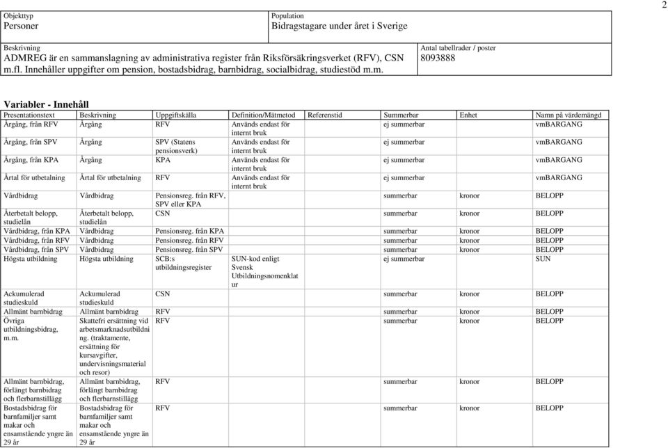 pension, bostadsbidrag, barnbidrag, socialbidrag, studiestöd m.