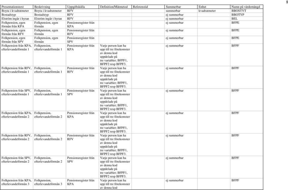 egen Folkpension, egen Pensionsregister från ej summerbar BFPE förmån från RFV förmån RFV Folkpension, egen Folkpension, egen Pensionsregister från ej summerbar BFPE förmån från SPV Folkpension från