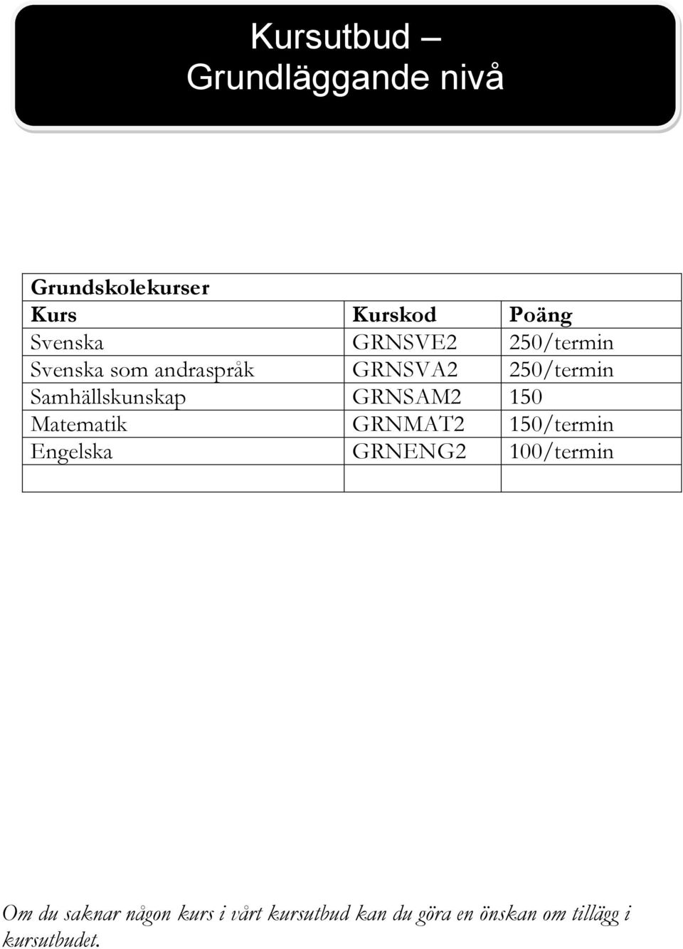 GRNSAM2 150 Matematik GRNMAT2 150/termin Engelska GRNENG2 100/termin Om du