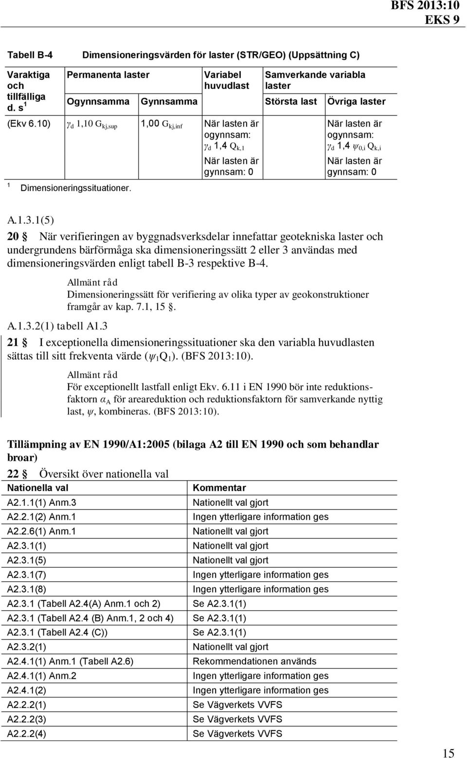 10) γ d 1,10 G kj,sup 1,00 G kj,inf När lasten är ogynnsam: γ d 1,4 Q k,1 När lasten är gynnsam: 0 När lasten är ogynnsam: γ d 1,4 ψ 0,i Q k,i När lasten är gynnsam: 0 1 Dimensioneringssituationer. A.