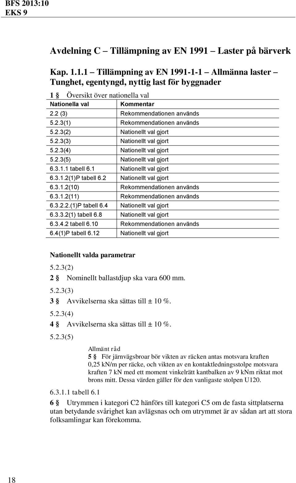 3.2.2.(1)P tabell 6.4 6.3.3.2(1) tabell 6.8 6.3.4.2 tabell 6.10 Rekommendationen används 6.4(1)P tabell 6.12 Nationellt valda parametrar 5.2.3(2) 2 Nominellt ballastdjup ska vara 600 mm. 5.2.3(3) 3 Avvikelserna ska sättas till ± 10 %.