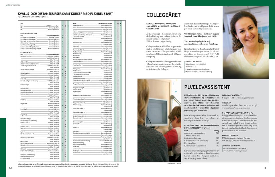 .. Komvux Södervärn x Hem- och konsumentkunskap... Komvux Centrum x x Matematik, grund... Komvux Centrum x x Samhällskunskap, grund... Komvux Centrum x x Svenska som andraspråk, grund.