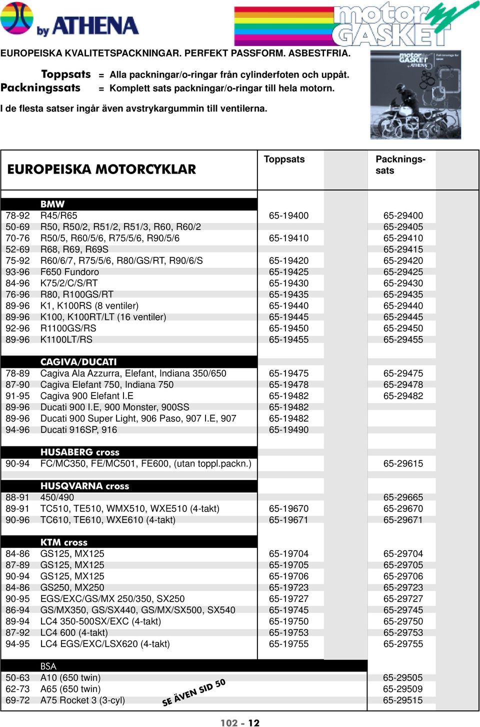 EUROPEISKA MOTORCYKLAR Toppsats Ca-pris Packnings- Ca-pris med sats med moms moms BMW 78-92 R45/R65 65-19400 720,00 65-29400 880,00 50-69 R50, R50/2, R51/2, R51/3, R60, R60/2 65-29405 570,00 70-76