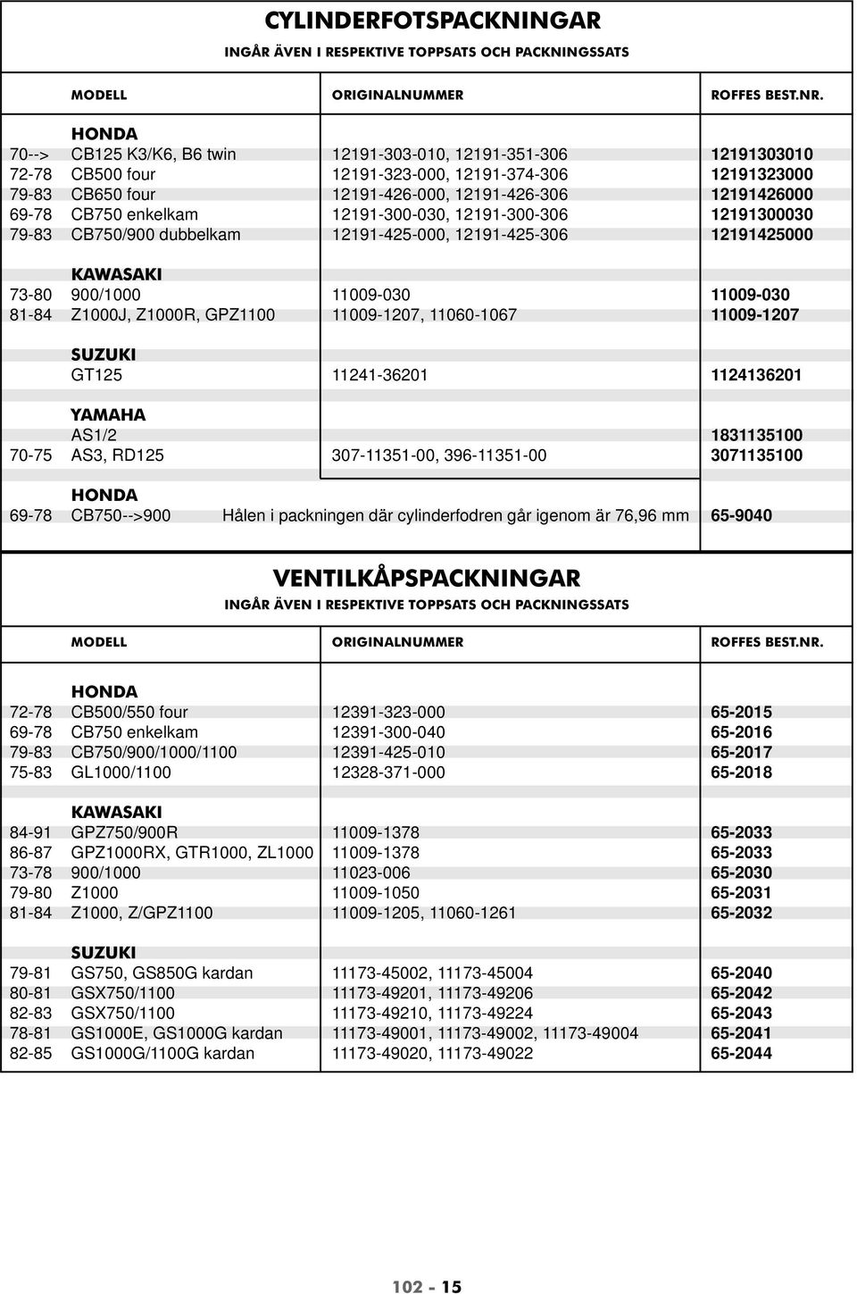 CB750 enkelkam 12191-300-030, 12191-300-306 12191300030 79-83 CB750/900 dubbelkam 12191-425-000, 12191-425-306 12191425000 KAWASAKI 73-80 900/1000 11009-030 11009-030 81-84 Z1000J, Z1000R, GPZ1100