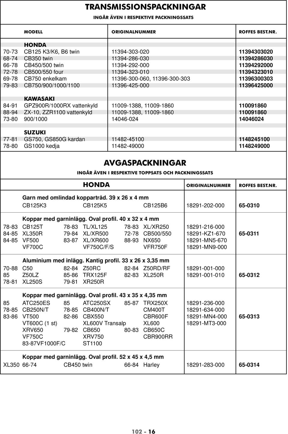 69-78 CB750 enkelkam 11396-300-060, 11396-300-303 11396300303 79-83 CB750/900/1000/1100 11396-425-000 11396425000 KAWASAKI 84-91 GPZ900R/1000RX vattenkyld 11009-1388, 11009-1860 110091860 88-94