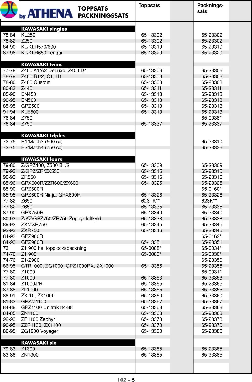 C1, H1 65-13308 360,00 65-23308 460,00 78-80 Z400 Custom 65-13308 360,00 65-23308 460,00 80-83 Z440 65-13311 320,00 65-23311 415,00 85-90 EN450 65-13313 1110,00 65-23313 1305,00 90-95 EN500 65-13313