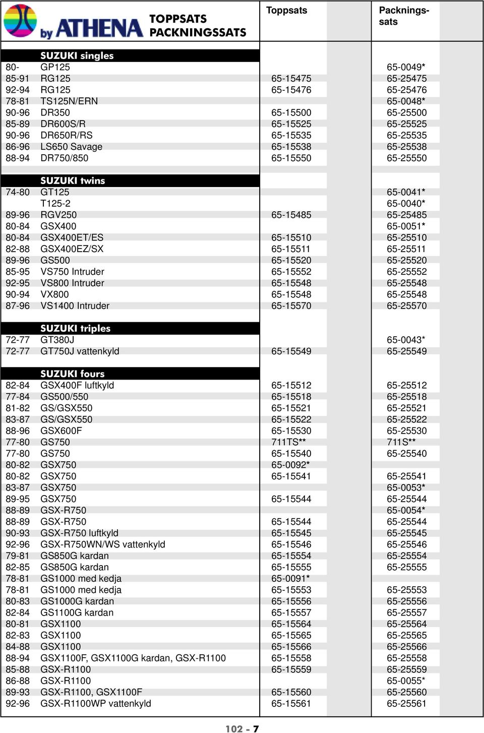 65-15538 825,00 65-25538 1010,00 88-94 DR750/850 65-15550 1060,00 65-25550 1275,00 SUZUKI twins 74-80 GT125 65-0041* 183,00 T125-2 65-0040* 103,00 89-96 RGV250 65-15485 630,00 65-25485 715,00 80-84