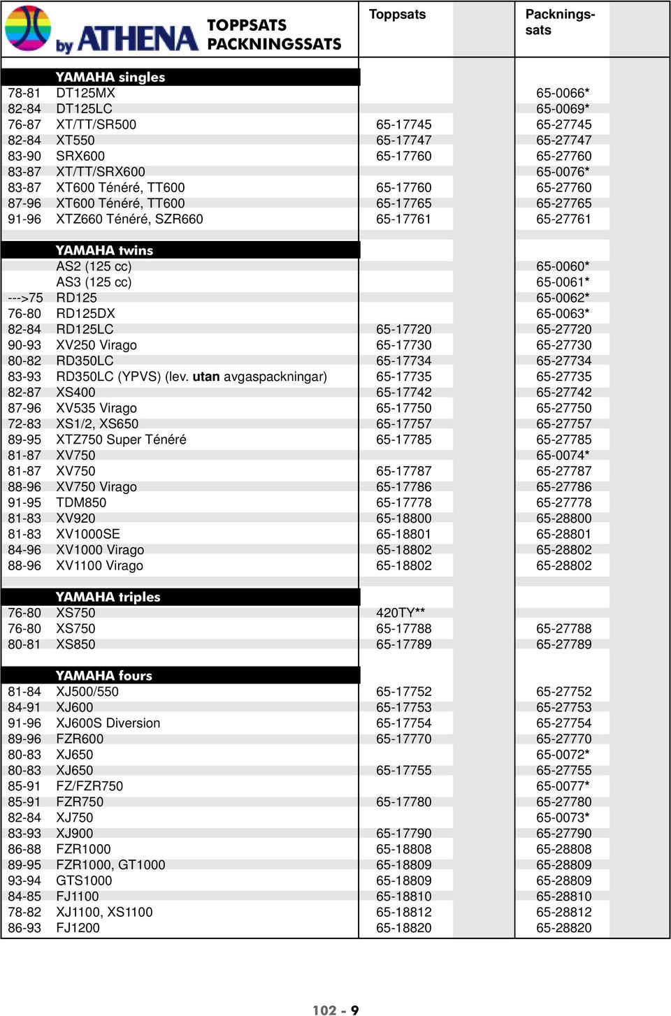 XT600 Ténéré, TT600 65-17765 840,00 65-27765 1060,00 91-96 XTZ660 Ténéré, SZR660 65-17761 865,00 65-27761 1265,00 YAMAHA twins AS2 (125 cc) 65-0060* 121,00 AS3 (125 cc) 65-0061* 109,00 --->75 RD125