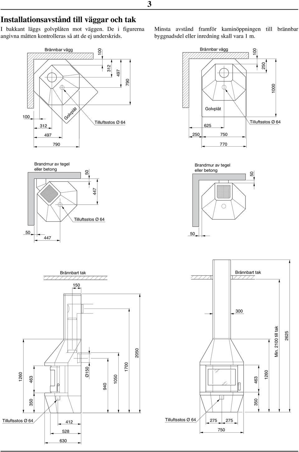 Brännbar vägg 00 Brännbar vägg 790 000 00 497 50 00 Golvplåt Tilluftsstos Ø 64 Golvplåt 65 Tilluftsstos Ø 64 497 50 750 790 770 Brandmur av tegel eller