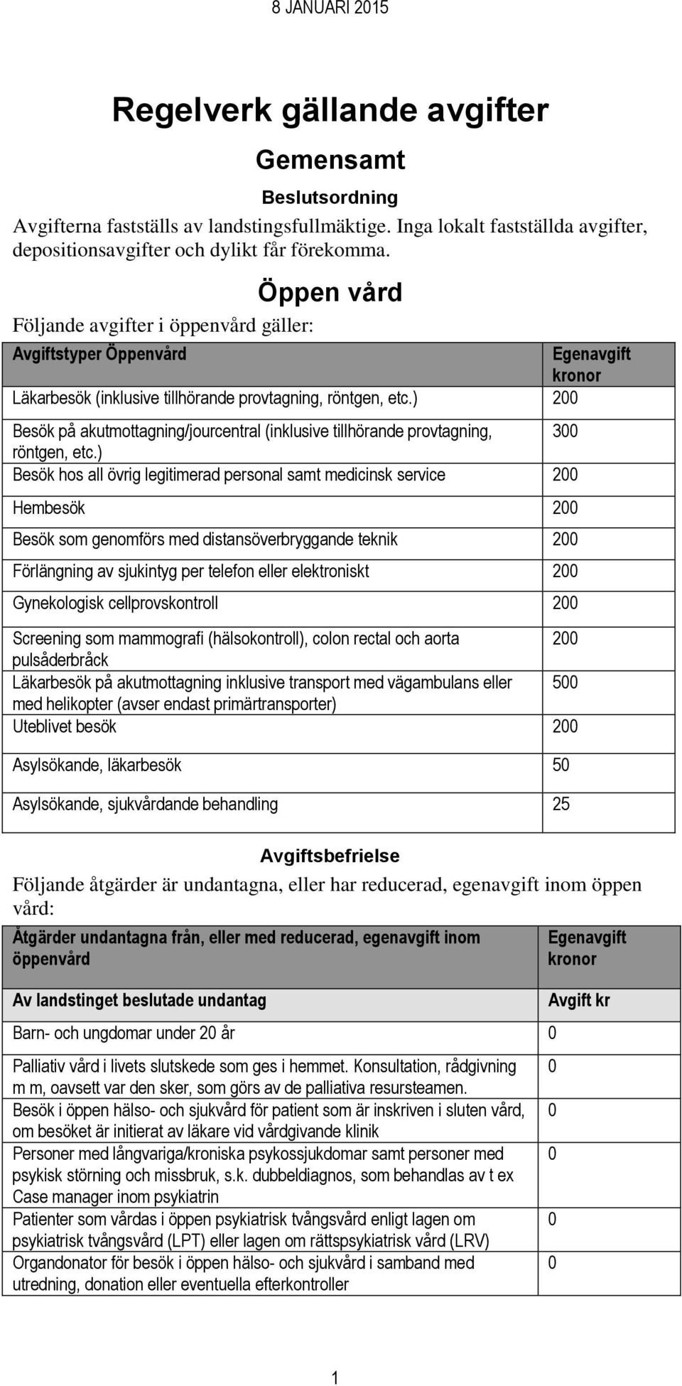 ) 200 Besök på akutmottagning/jourcentral (inklusive tillhörande provtagning, 300 röntgen, etc.