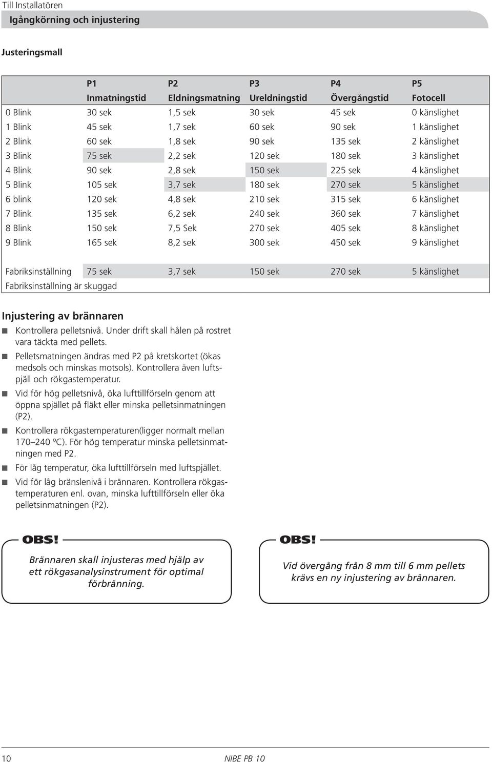 känslighet 5 Blink 105 sek 3,7 sek 180 sek 270 sek 5 känslighet 6 blink 120 sek 4,8 sek 210 sek 315 sek 6 känslighet 7 Blink 135 sek 6,2 sek 240 sek 360 sek 7 känslighet 8 Blink 150 sek 7,5 Sek 270