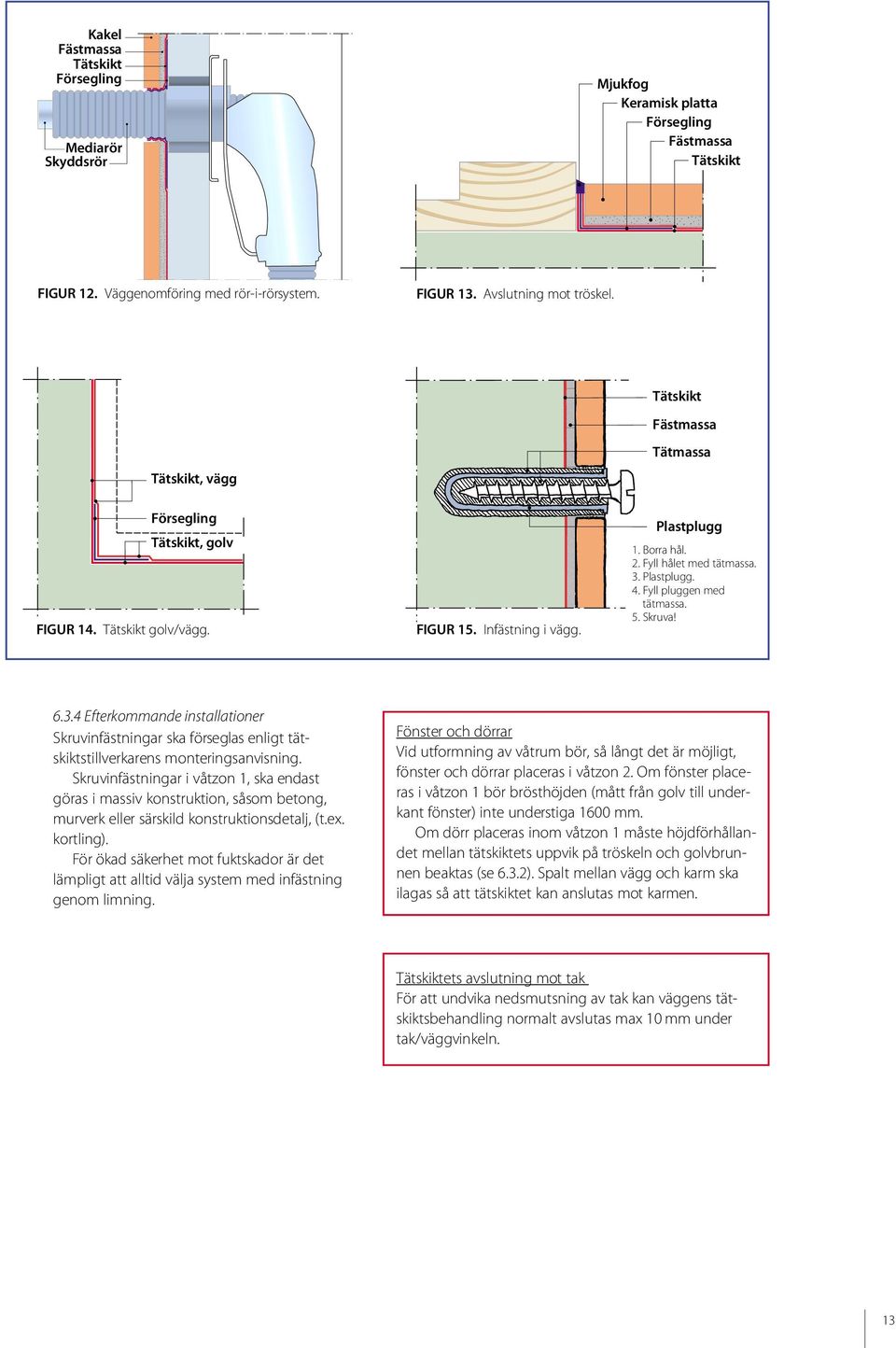 6.3.4 Efterkommande installationer Skruvinfästningar ska förseglas enligt tätskiktstillverkarens monteringsanvisning.