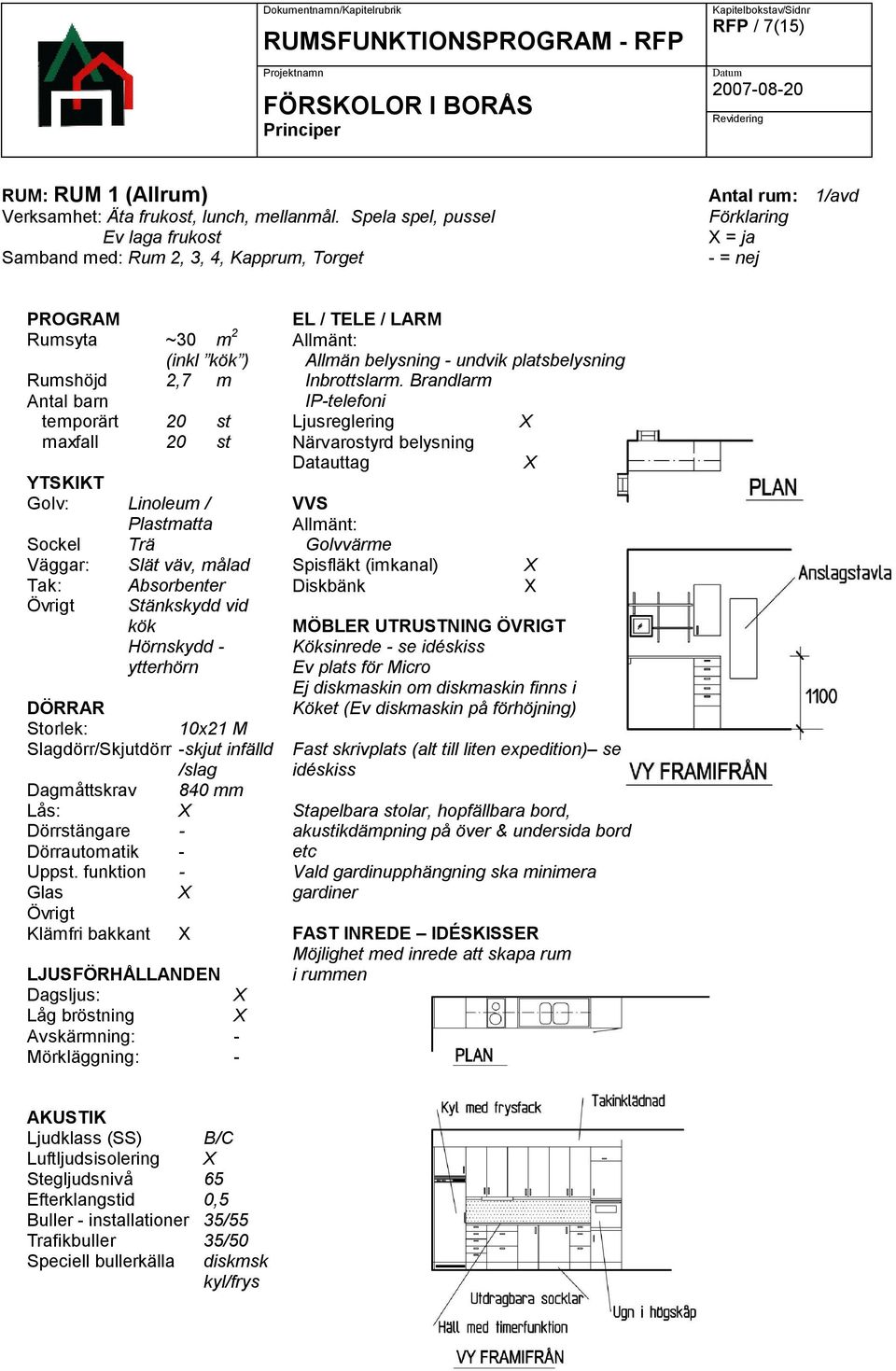 Spela spel, pussel Ev laga frukost Samband med: Rum 2, 3, 4, Kapprum, Torget Antal rum: 1/avd Förklaring = ja - = nej PROGRAM Rumsyta ~30 m 2 (inkl kök ) Rumshöjd 2,7 m Antal temporärt 20 st maxfall