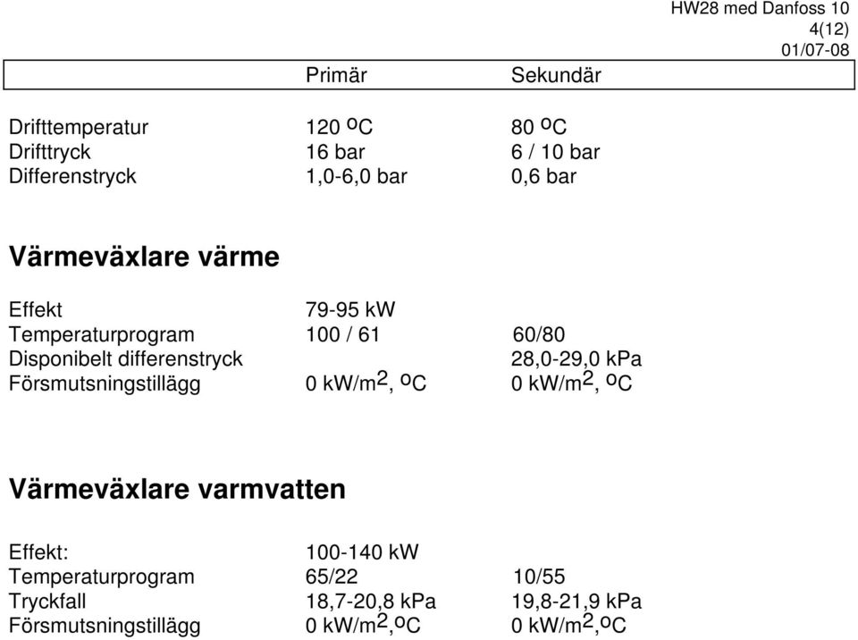 differenstryck 28,0-29,0 kpa Försmutsningstillägg 0 kw/m2, oc 0 kw/m2, oc Värmeväxlare varmvatten Effekt: