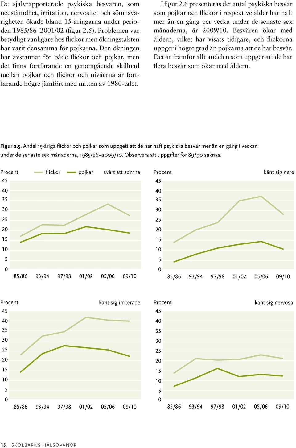 Den ökningen har avstannat för både flickor och pojkar, men det finns fortfarande en genomgående skillnad mellan pojkar och flickor och nivåerna är fortfarande högre jämfört med mitten av 198-talet.