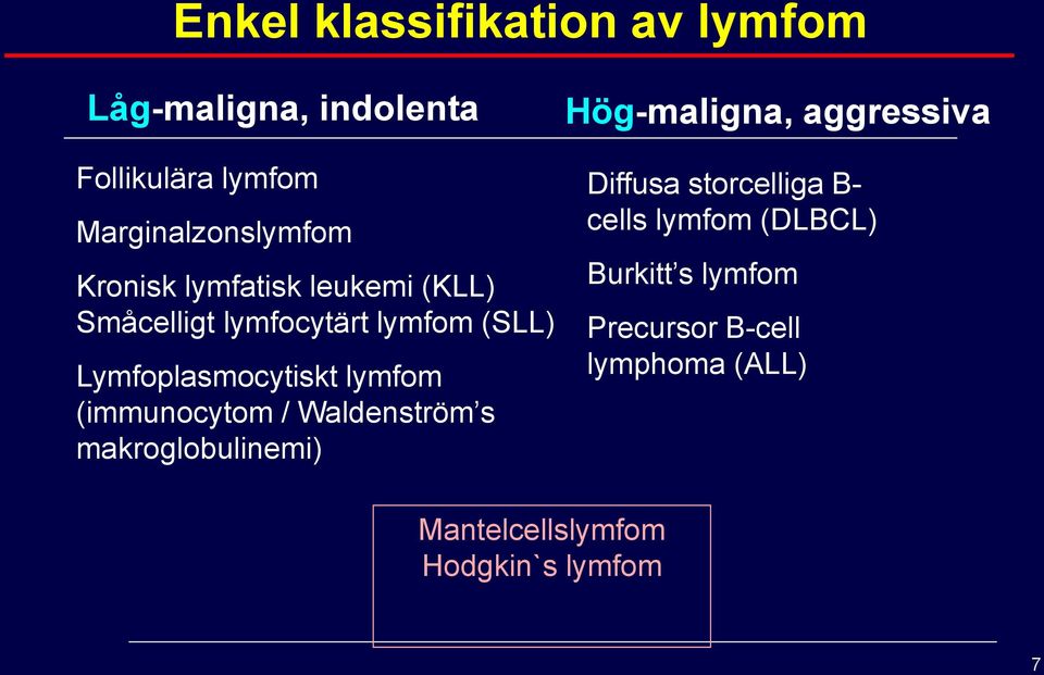 (immunocytom / Waldenström s makroglobulinemi) Hög-maligna, aggressiva Diffusa storcelliga B-