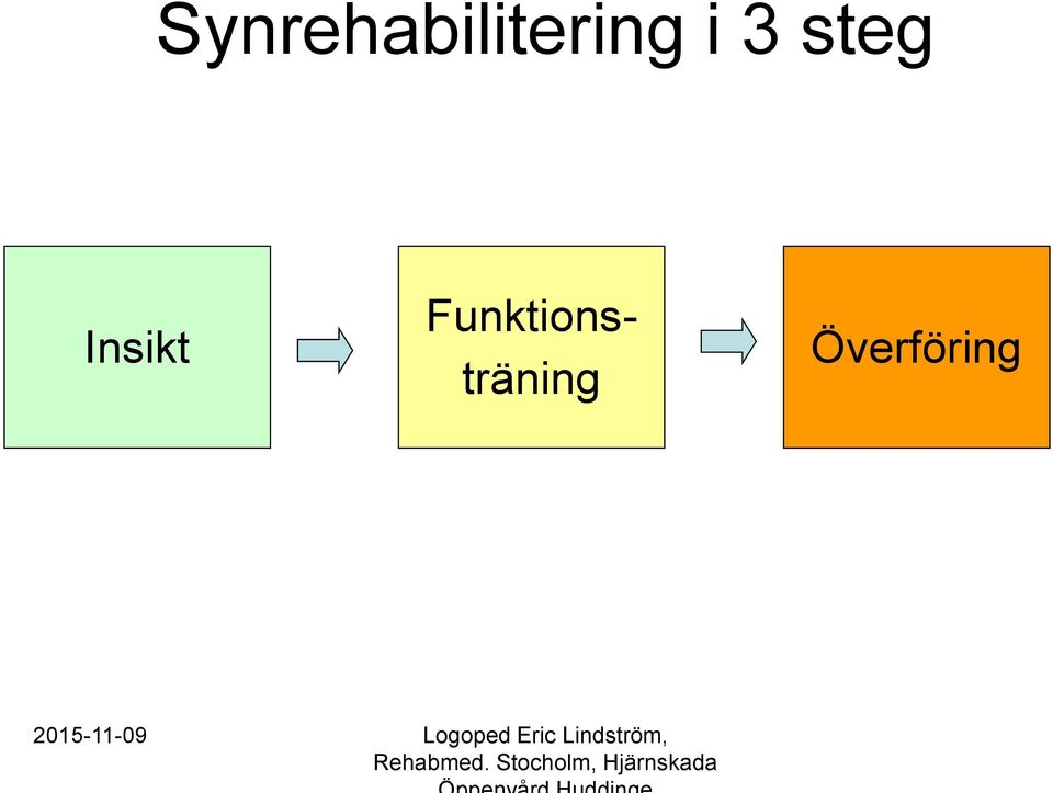 Överföring Logoped Eric