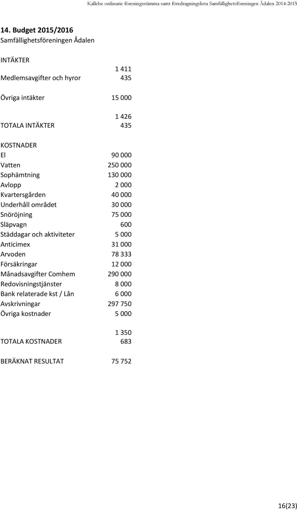 Släpvagn 600 Städdagar och aktiviteter 5 000 Anticimex 31 000 Arvoden 78 333 Försäkringar 12 000 Månadsavgifter Comhem 290 000