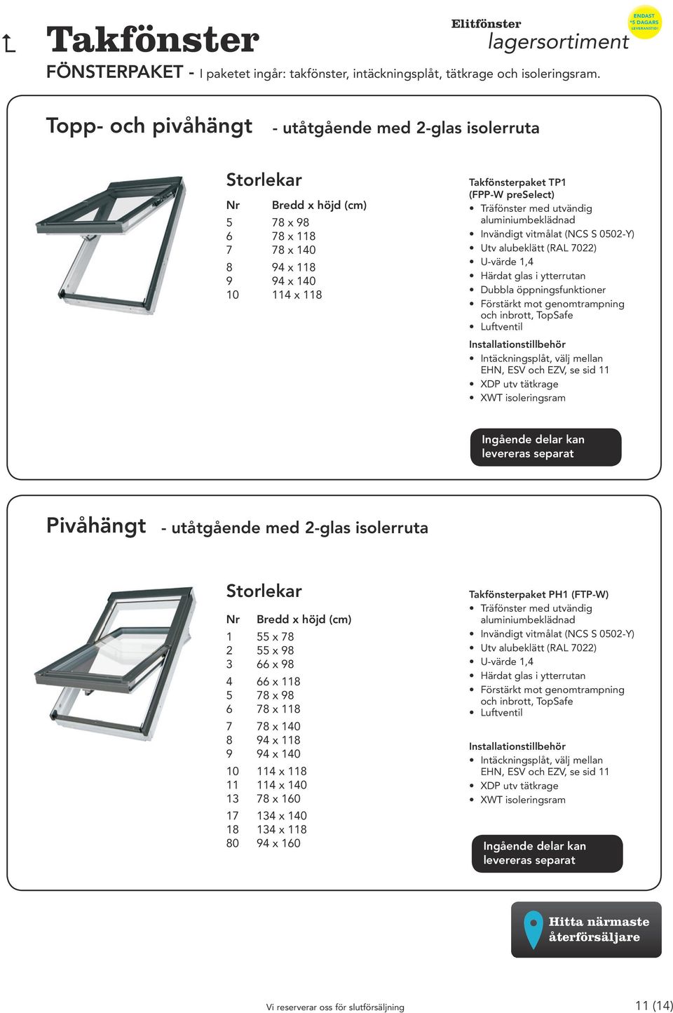 U-värde 1,4 Härdat glas i ytterrutan Dubbla öppningsfunktioner Förstärkt mot genomtrampning och inbrott, TopSafe Luftventil Installationstillbehör Intäckningsplåt, välj mellan EHN, ESV och EZV, se