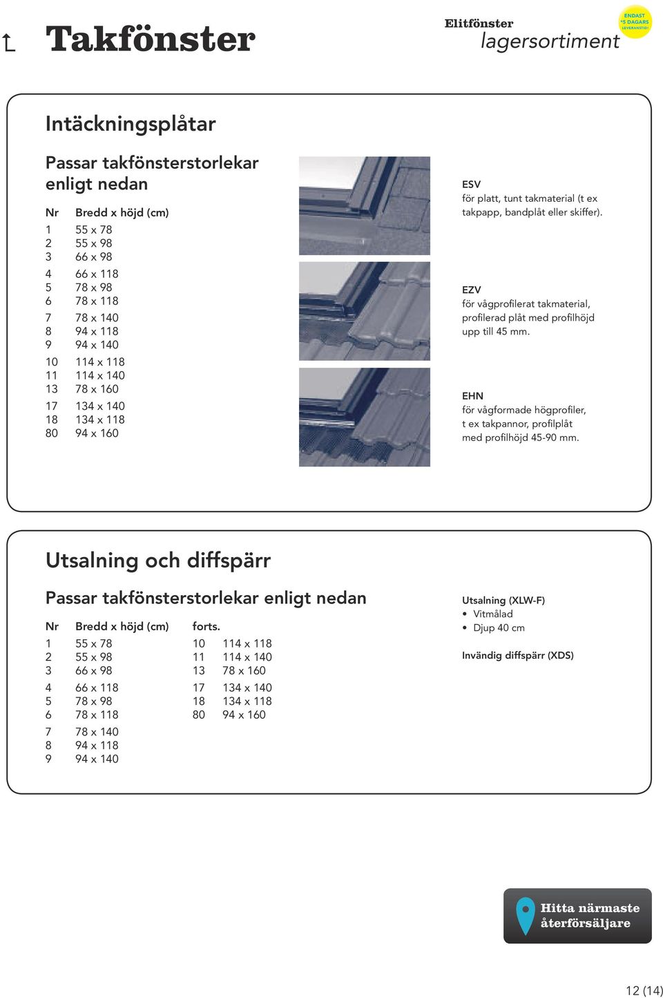 EZV för vågprofilerat takmaterial, profilerad plåt med profilhöjd upp till 45 mm. EHN för vågformade högprofiler, t ex takpannor, profilplåt med profilhöjd 45-90 mm.