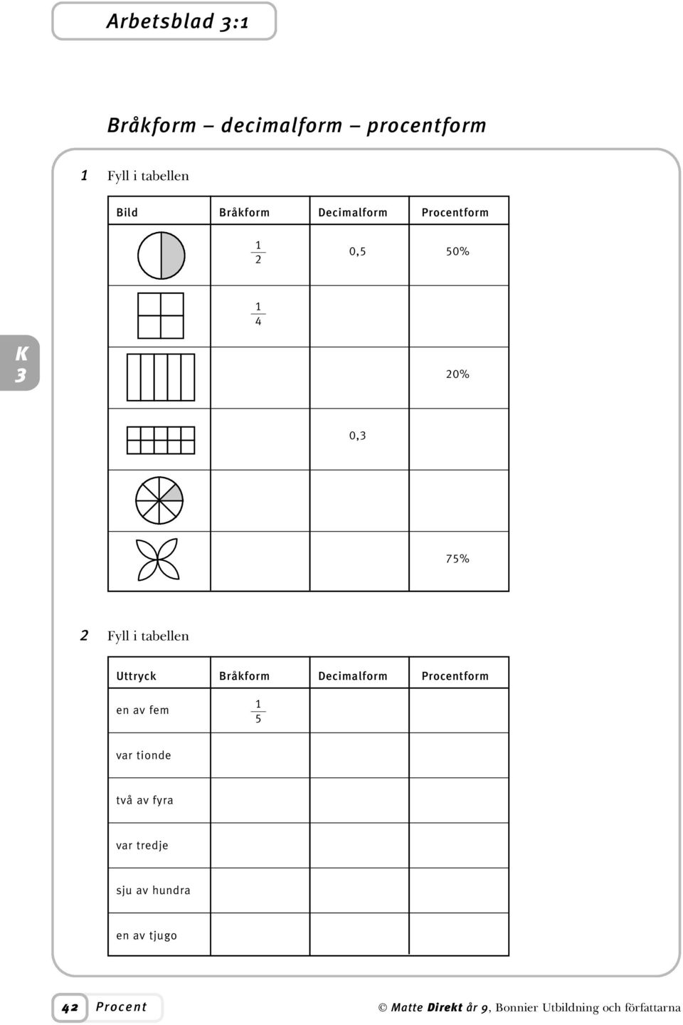 Fyll i tabellen Uttryck Bråkform Decimalform Procentform en av fem 1